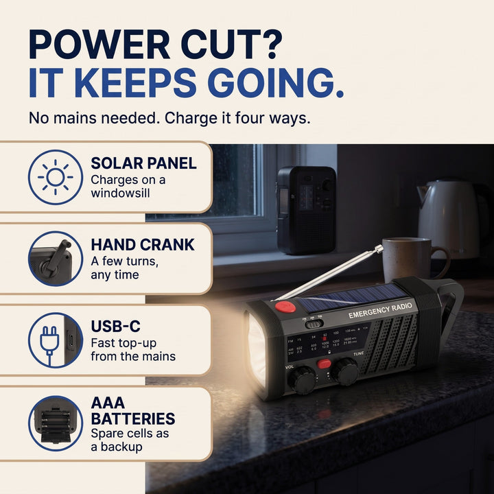 Four ways to power the crank radio: solar panel, hand crank, USB-C and AAA batteries