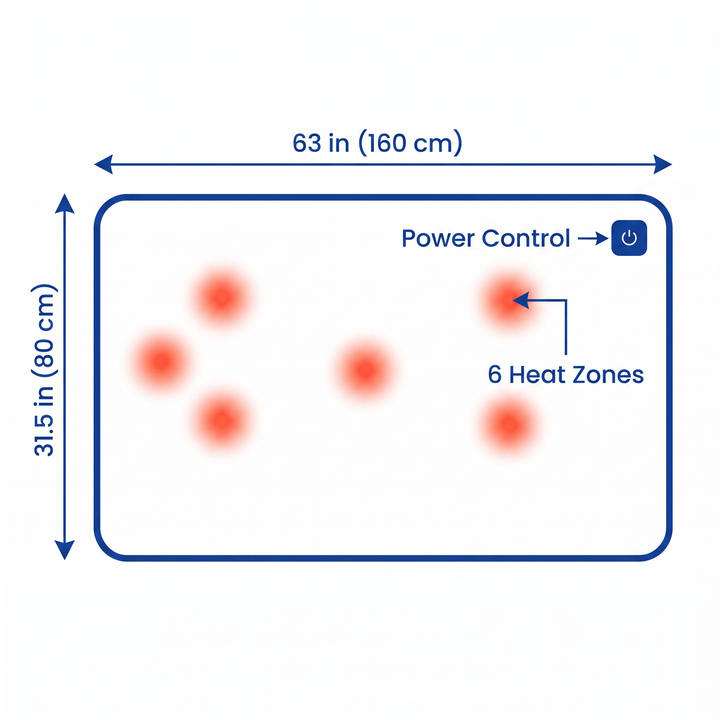 Heated blanket size 63 x 31.5 in (160 x 80 cm) with 6 heat zones