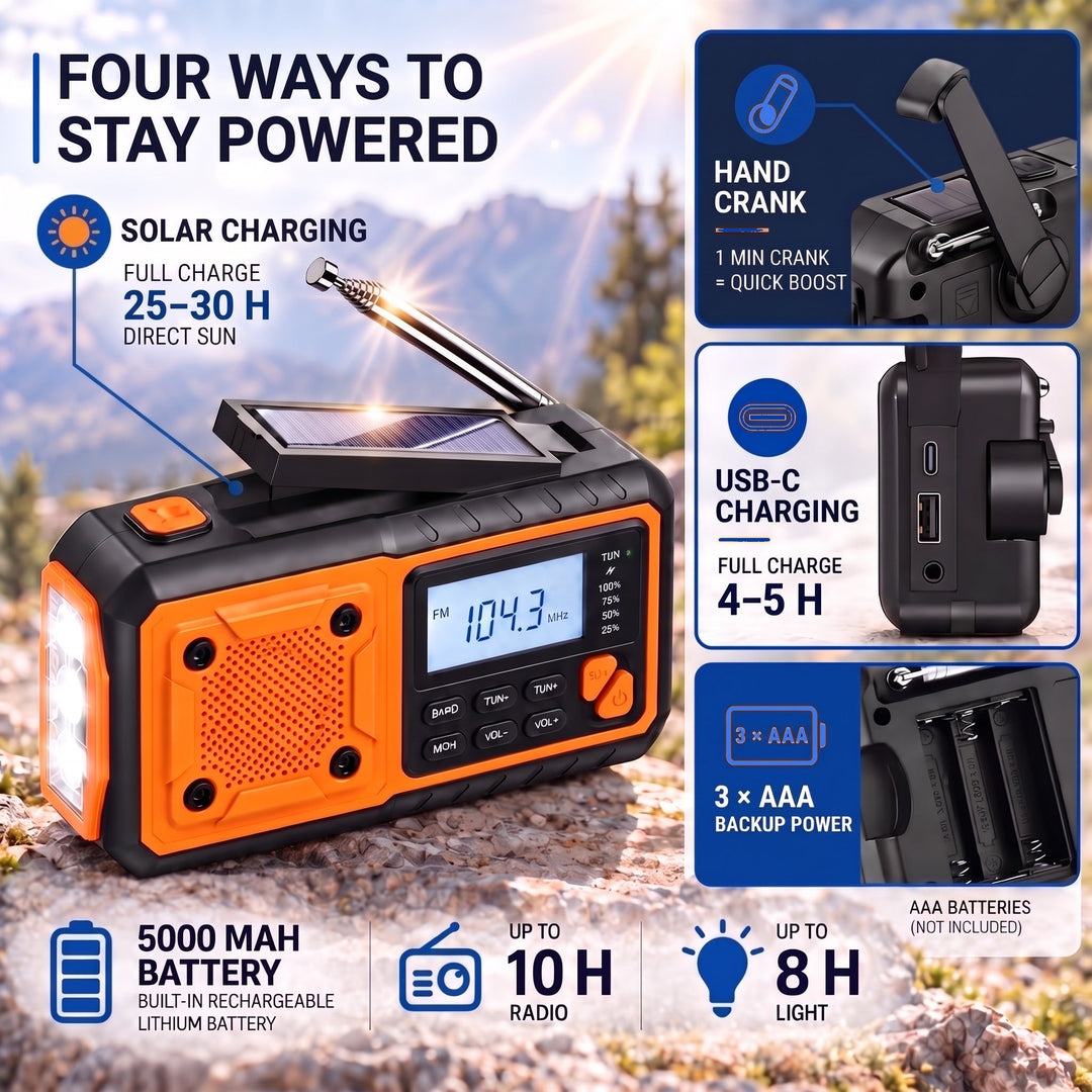 Four ways to power the radio: solar charging, hand crank, USB-C charging and 3 AAA backup batteries