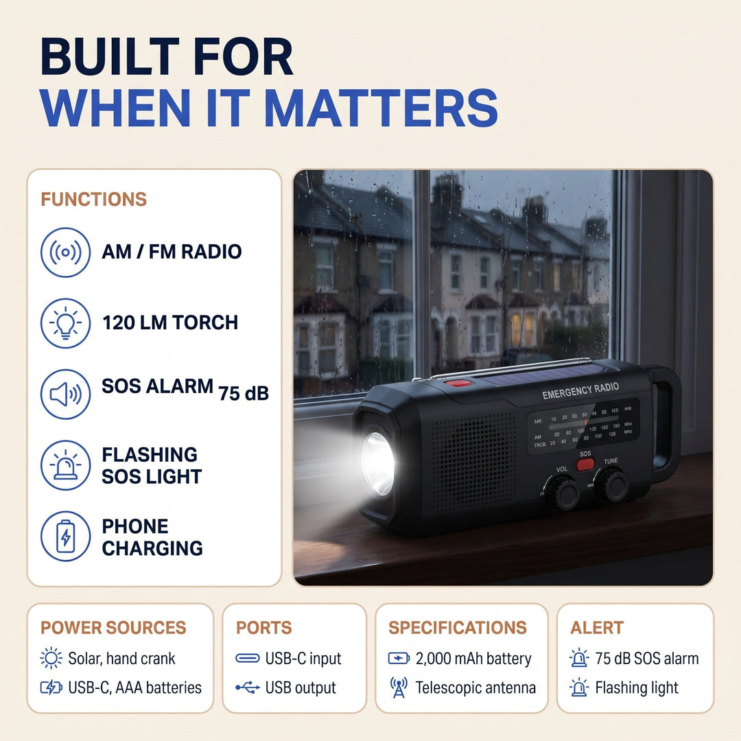 Crank radio functions and specifications: 2000 mAh battery, USB-C input, USB output and 75 dB SOS alarm