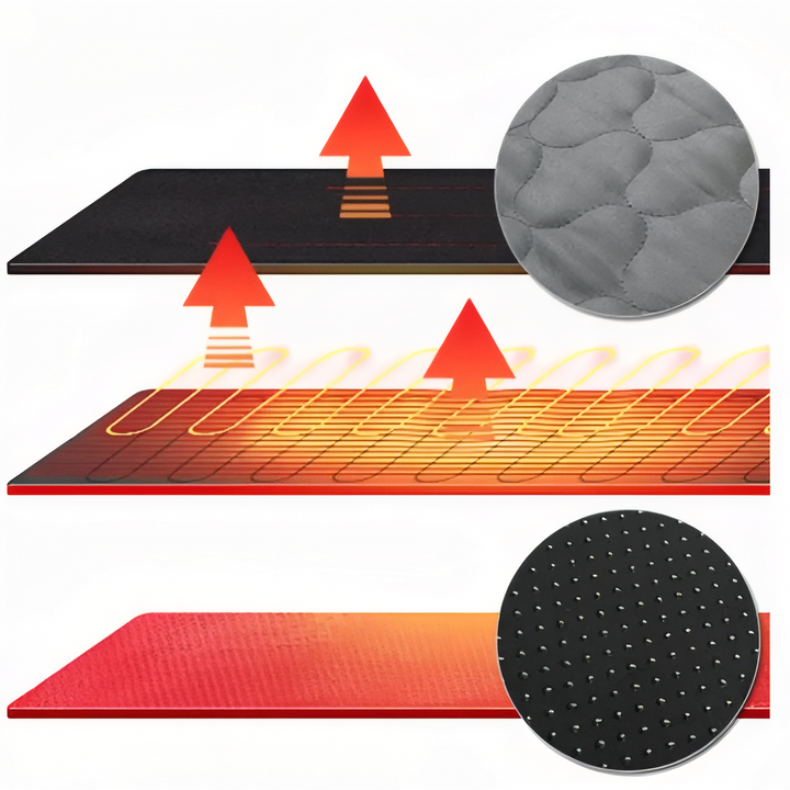 Heated sleeping pad layers: quilted top, heating element and non-slip base