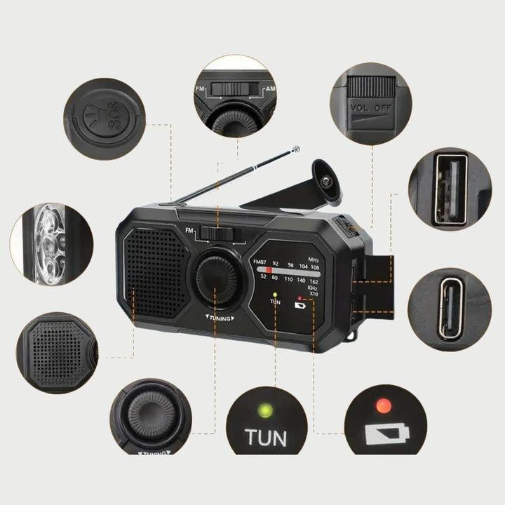 Pocket radio details: compass, crank, USB-A and USB-C ports, flashlight, speaker, tuning dial and indicator lights