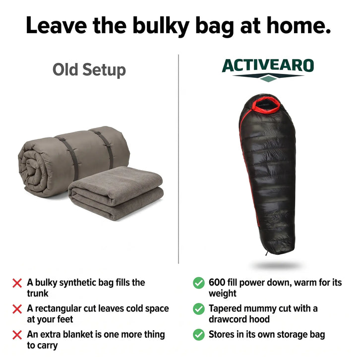 Bulky synthetic sleeping bag and blanket compared with the down mummy sleeping bag