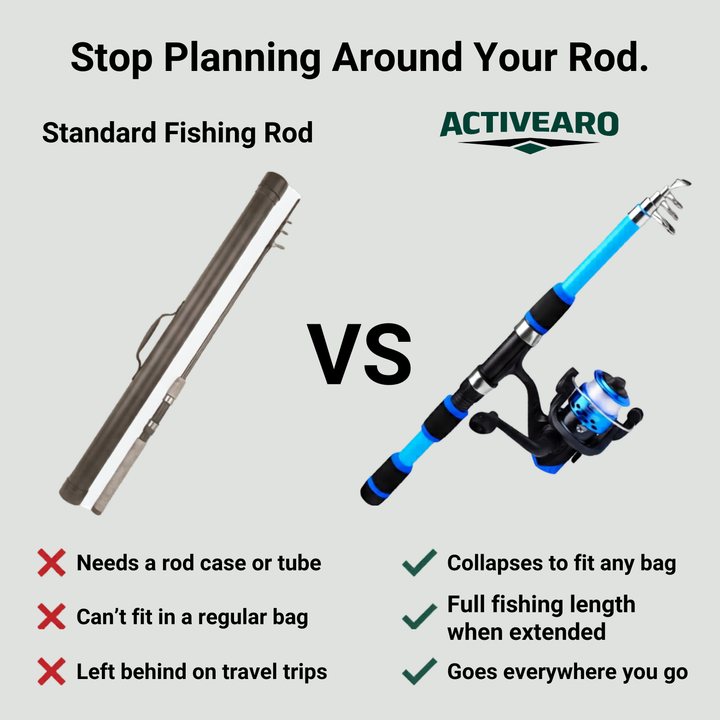 Telescopic Fishing Rod – 4.9ft and 5.6ft Fiberglass Baitcasting Pole for Lure Fishing