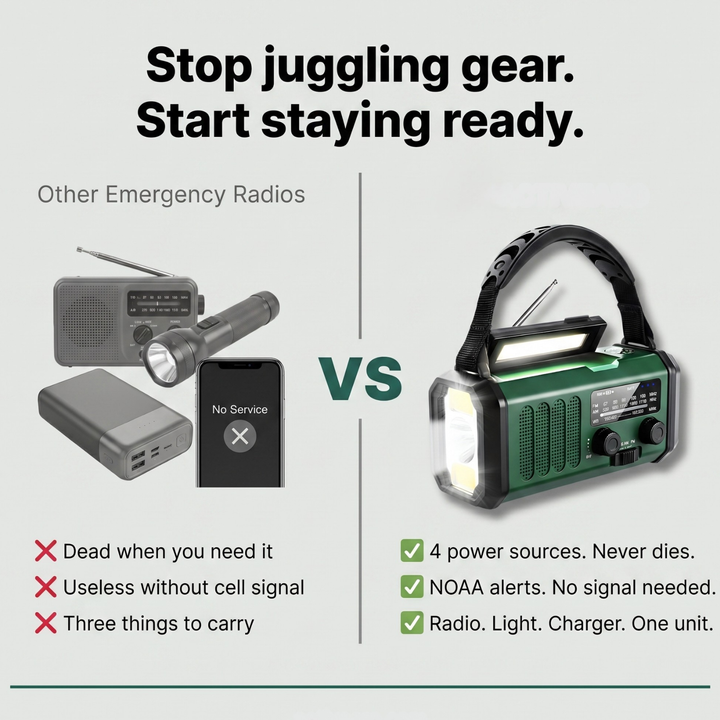 Emergency Weather Radio with Solar & Hand Crank – 10000 mAh Power Bank
