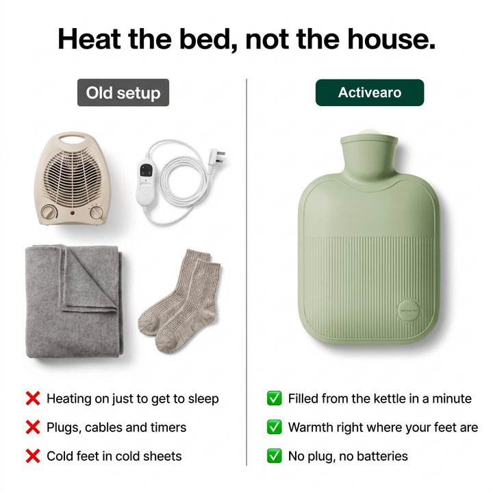 Hot water bottle compared with a fan heater and an electric blanket
