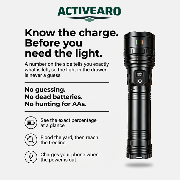 Activearo flashlight infographic: battery percentage display, zoom beam and phone charging