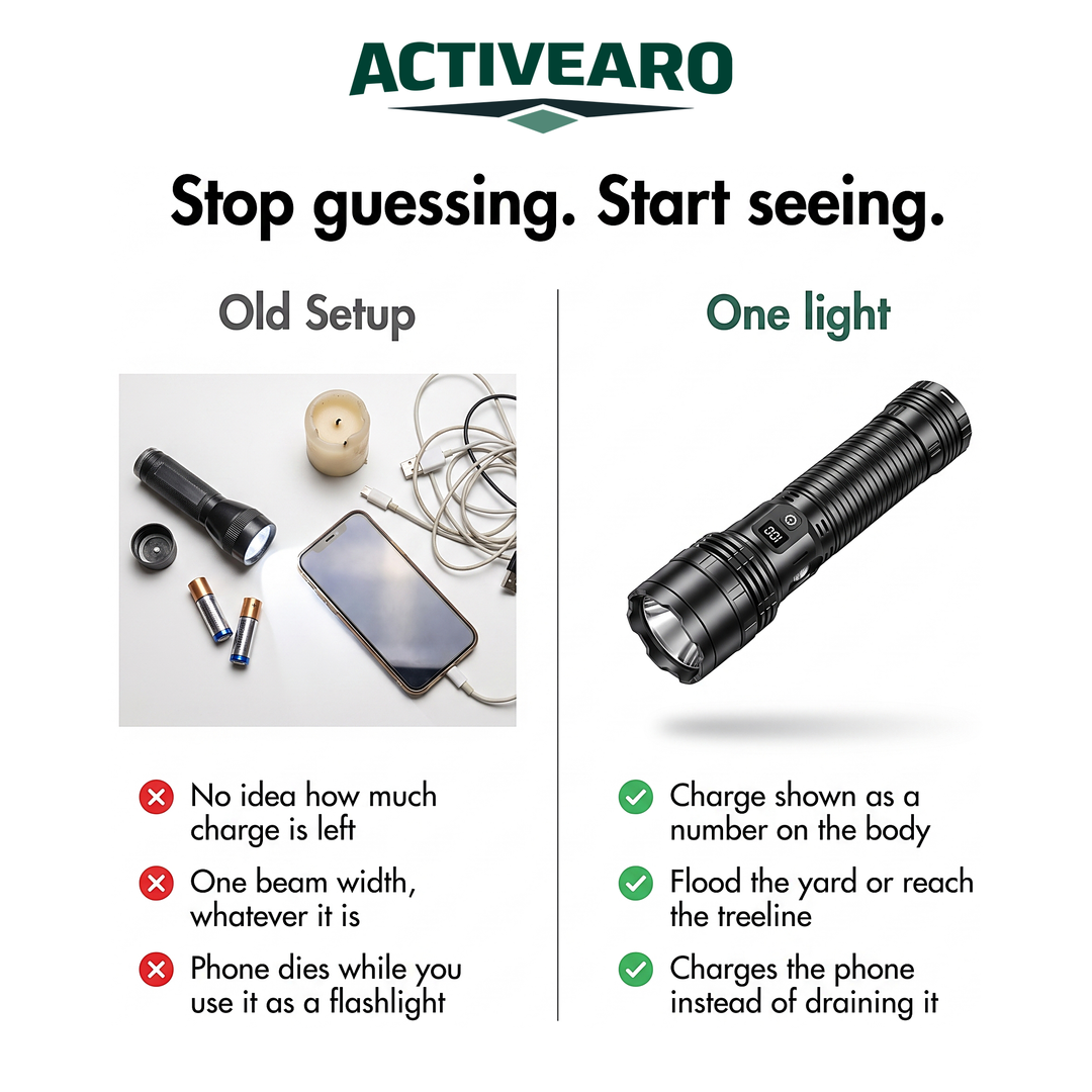 Comparison of an old flashlight setup against the Activearo rechargeable flashlight