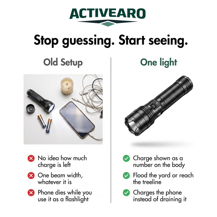 Comparison of an old flashlight setup against the Activearo rechargeable flashlight
