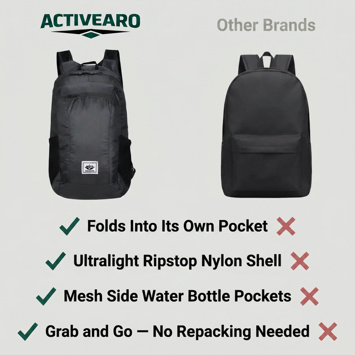 Lightweight Waterproof Foldable Outdoor Backpack – Compact Day Pack