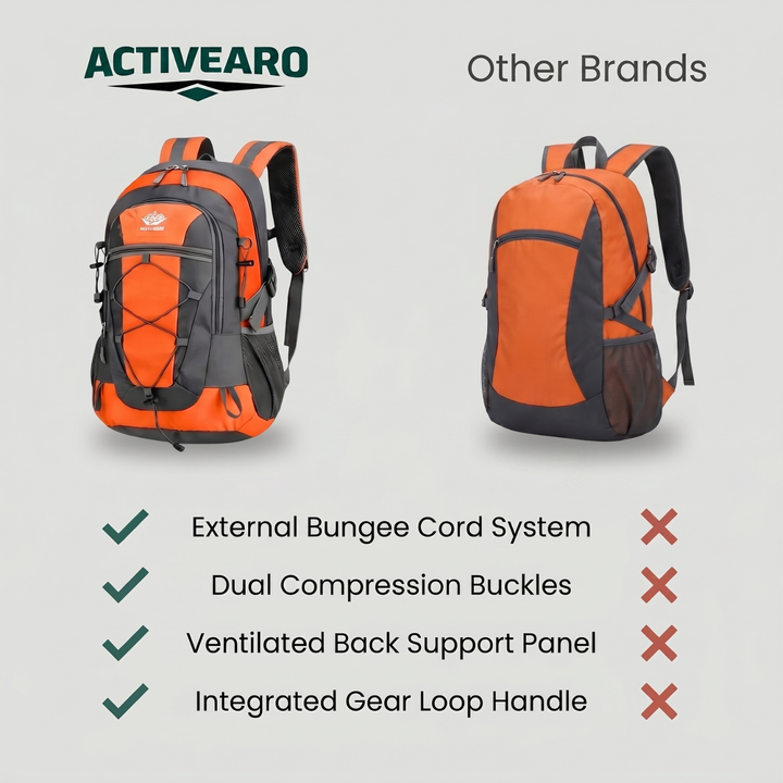 Lightweight 30L Hiking Backpack – Waterproof Daypack for Outdoor Use