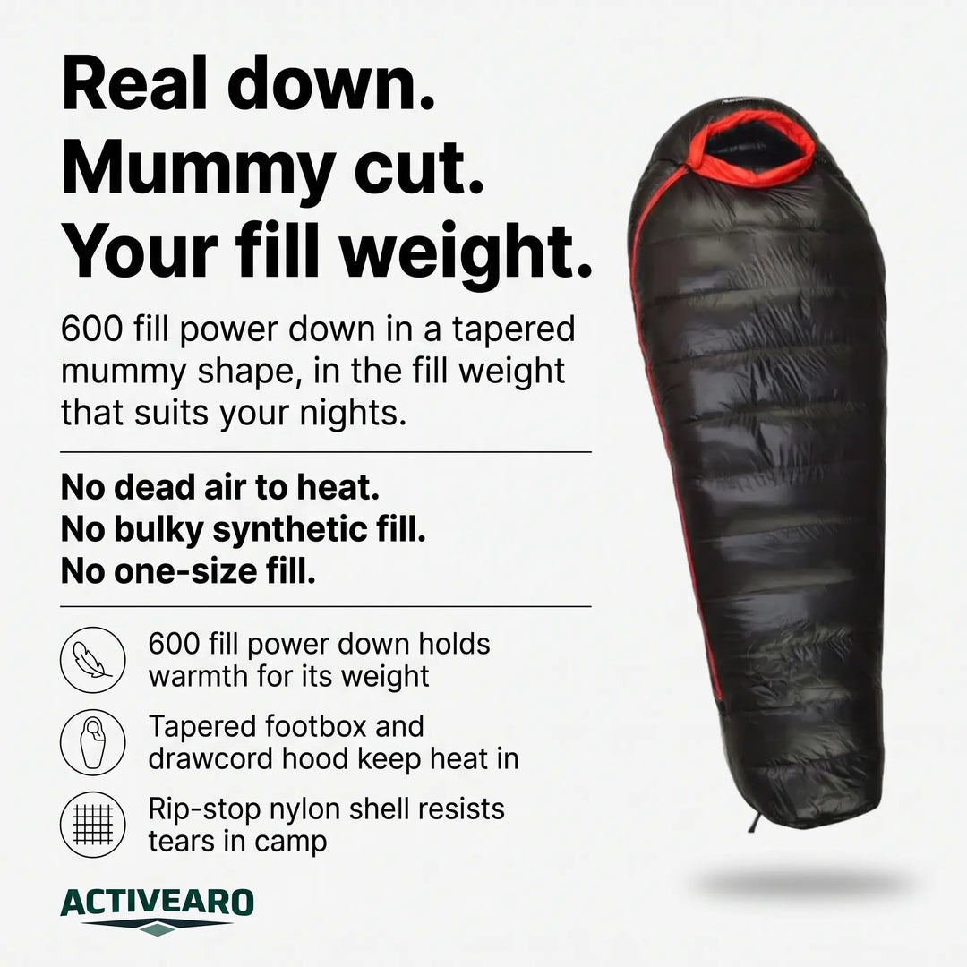 Down mummy sleeping bag infographic with 600 fill power down, tapered footbox and drawcord hood