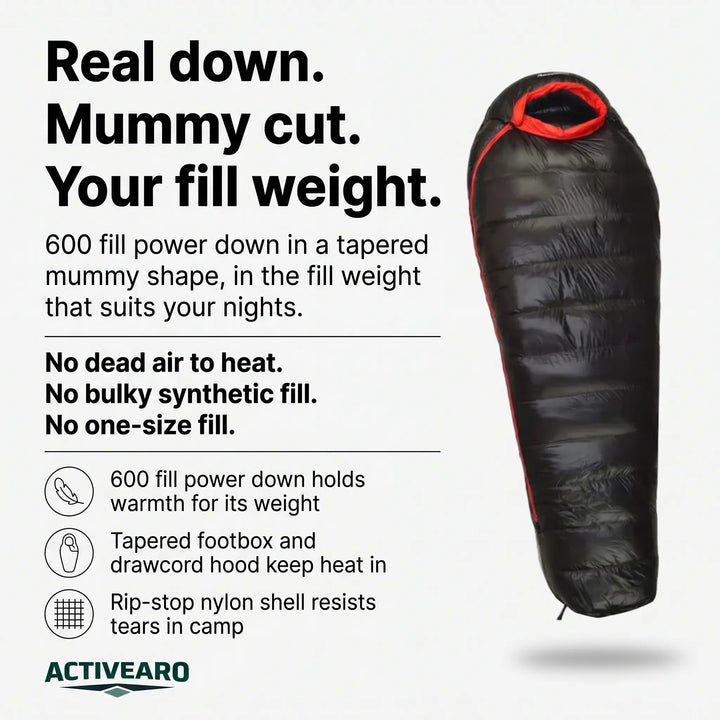 Down mummy sleeping bag infographic with 600 fill power down, tapered footbox and drawcord hood