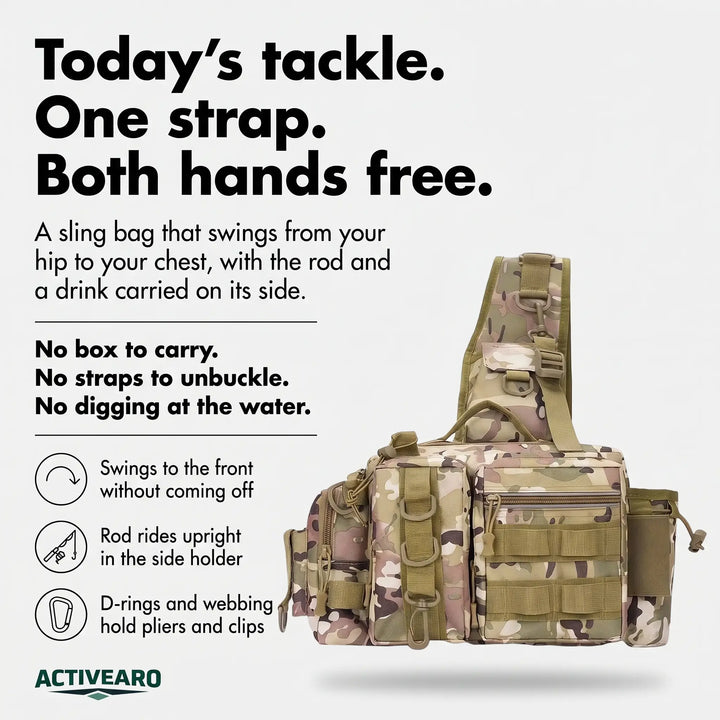 Fishing sling bag infographic: one strap, swings to the front, rod holder, D-rings and webbing