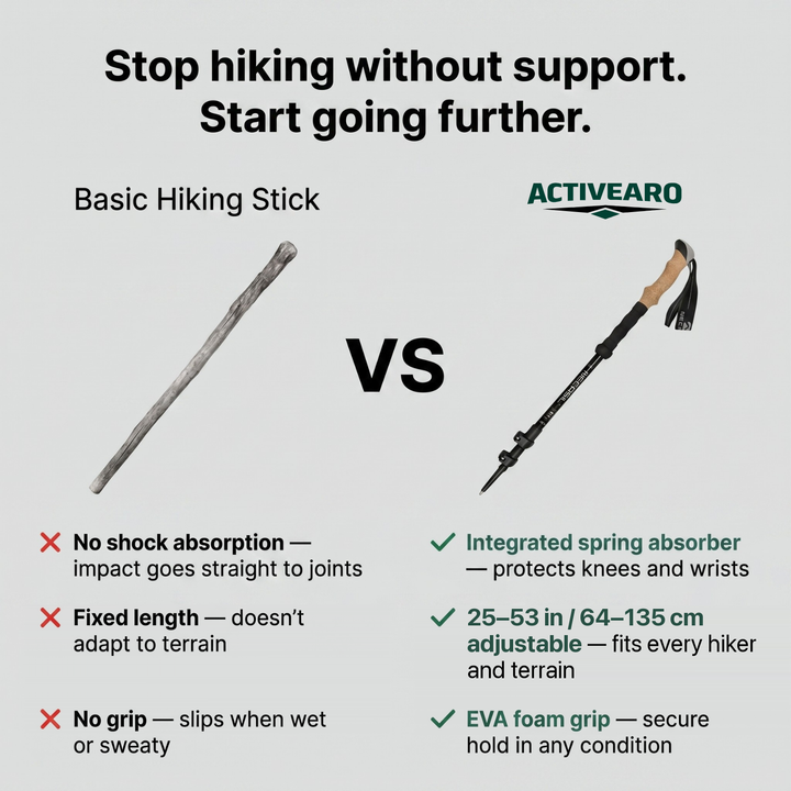 Shock Absorbing Trekking Pole – Adjustable Aluminum Support
