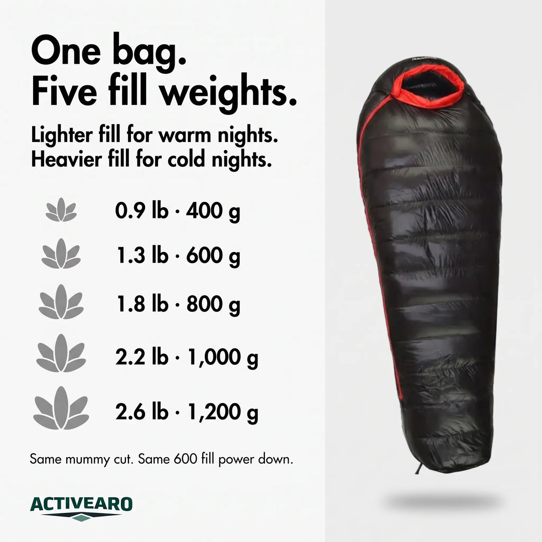 Five fill weights of the down mummy sleeping bag, lighter fill for warm nights and heavier fill for cold nights