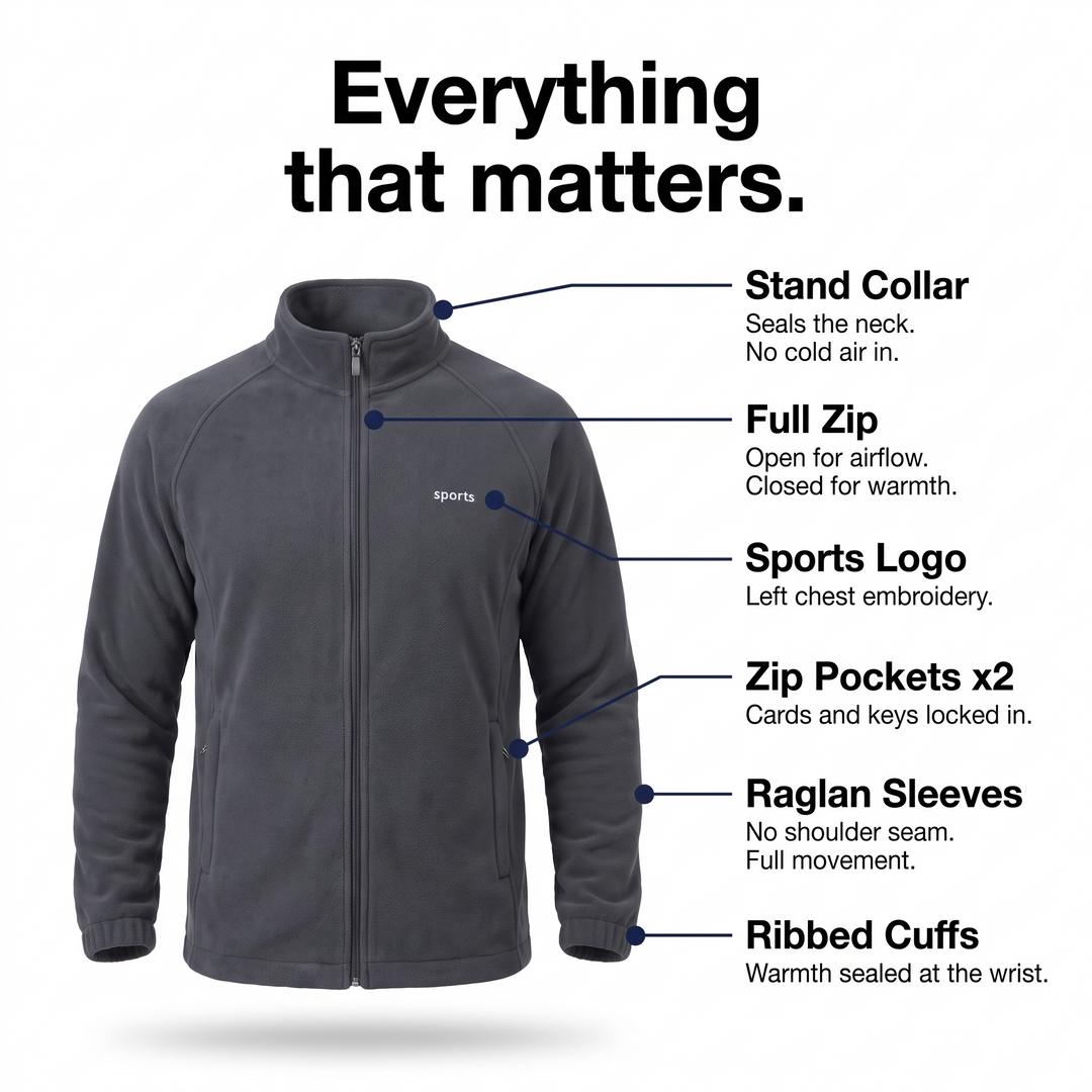 Anatomy callout: stand collar, full zip, zip pockets and raglan sleeves on men's fleece jacket