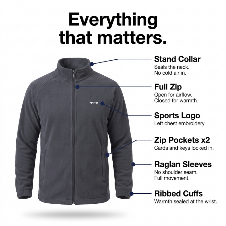 Anatomy callout: stand collar, full zip, zip pockets and raglan sleeves on men's fleece jacket