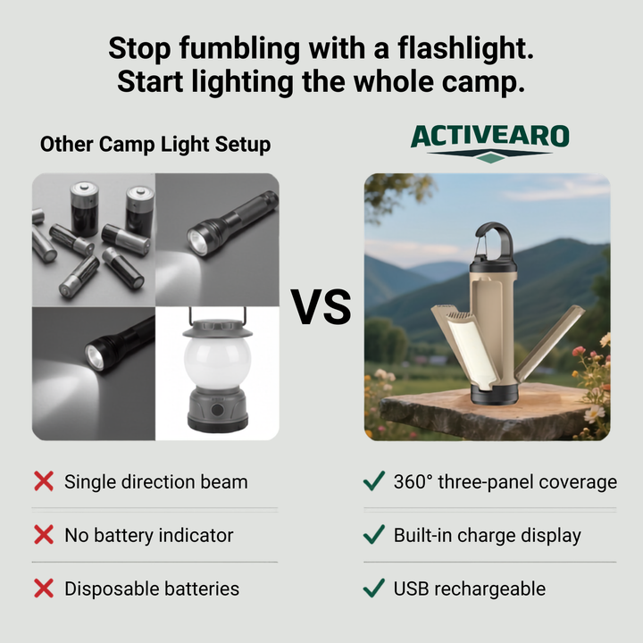 Rechargeable LED Camping Lantern – 360-Degree 6-Mode USB Light for Hiking and Emergency