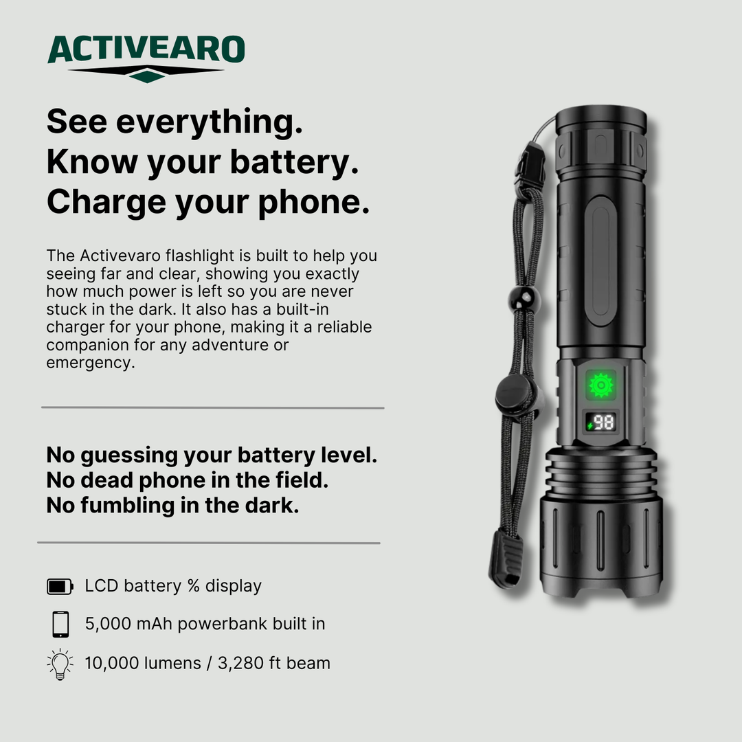 Ultra-Bright LED Flashlight -  Up to 10,000 Lumens