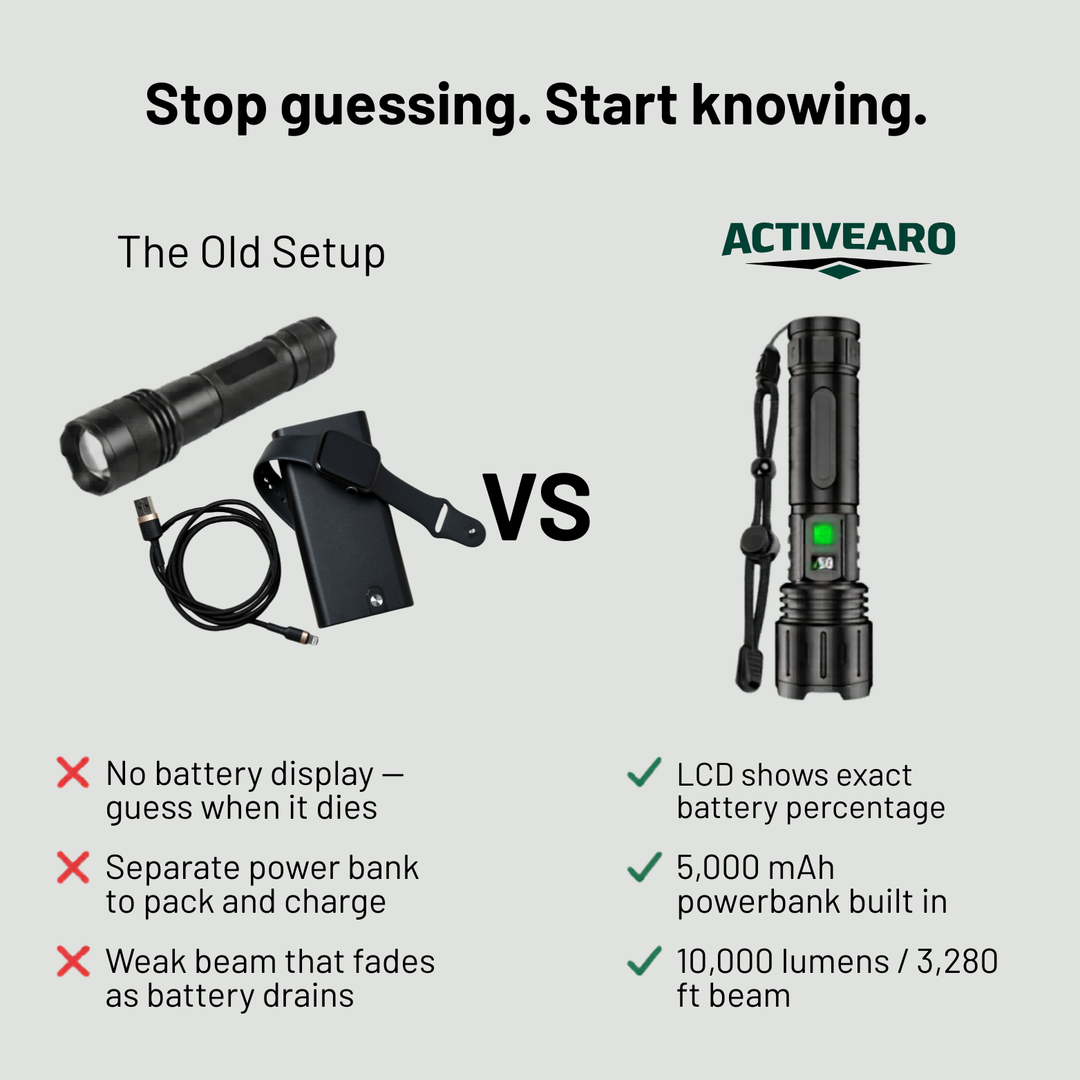 Ultra-Bright LED Flashlight -  Up to 10,000 Lumens