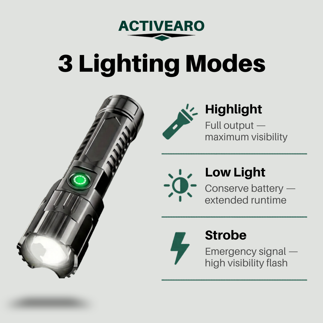 LED Long-Range Zoom Flashlight – USB Rechargeable Utility Torch