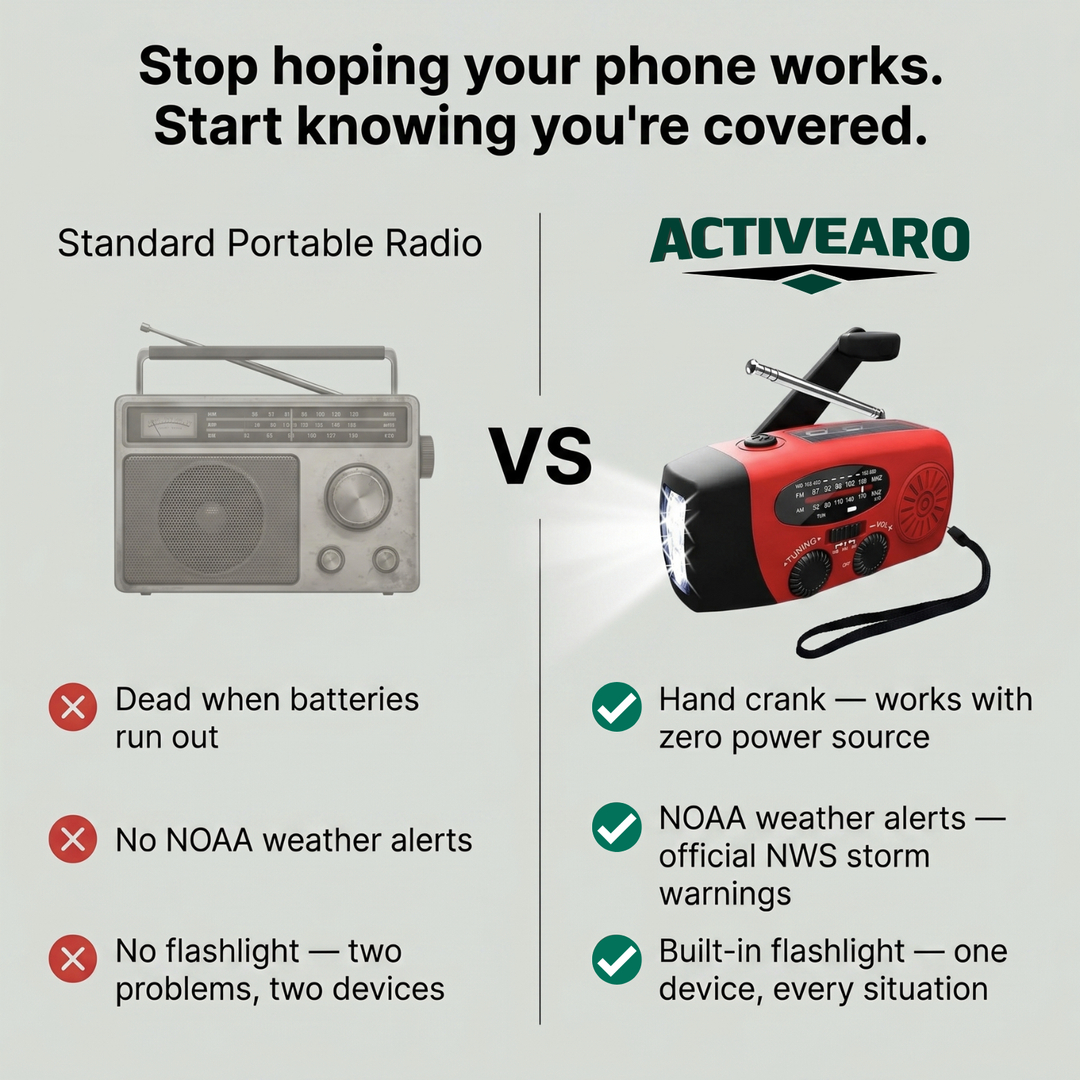 Emergency Hand Crank Radio - Solar and USB Rechargeable Weather Radio with flashlight for Camping and Outdoor Use