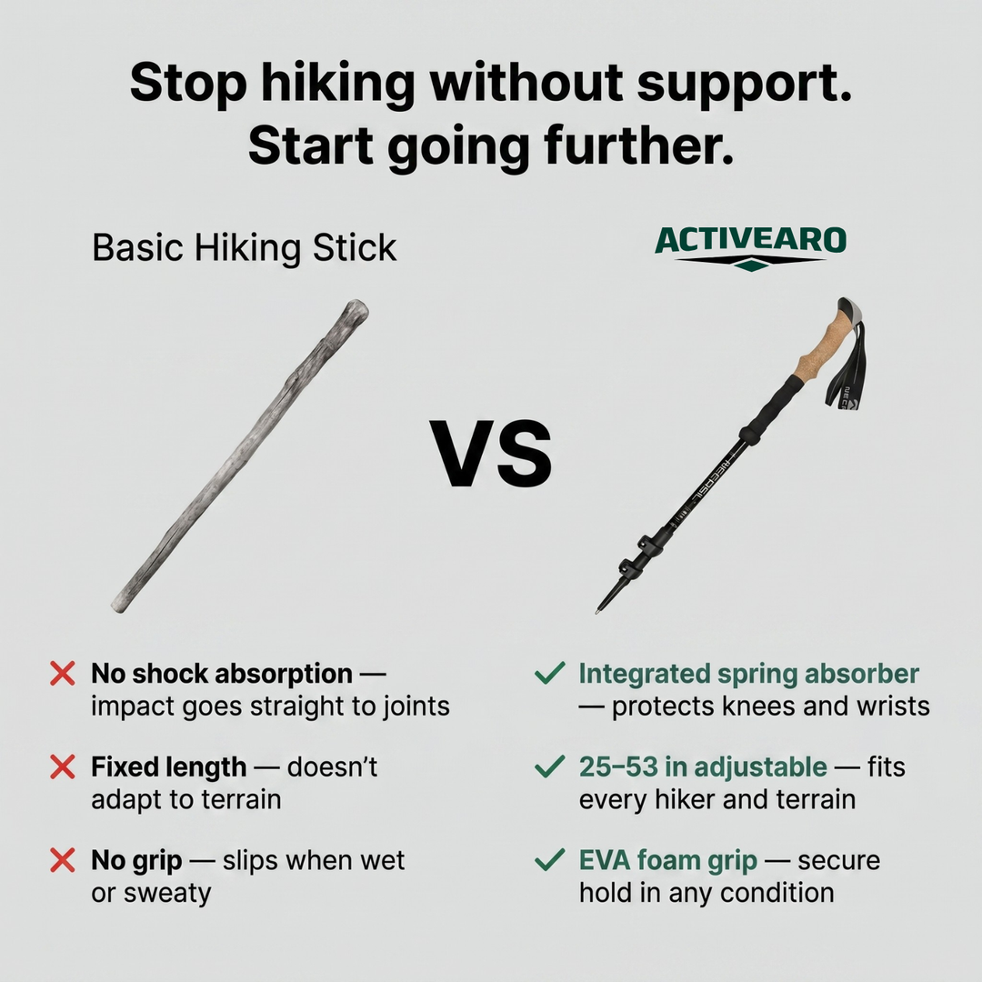 Shock Absorbing Trekking Pole – Adjustable Aluminium Support