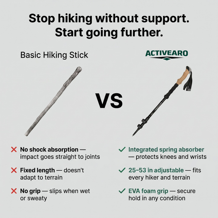 Shock Absorbing Trekking Pole – Adjustable Aluminium Support
