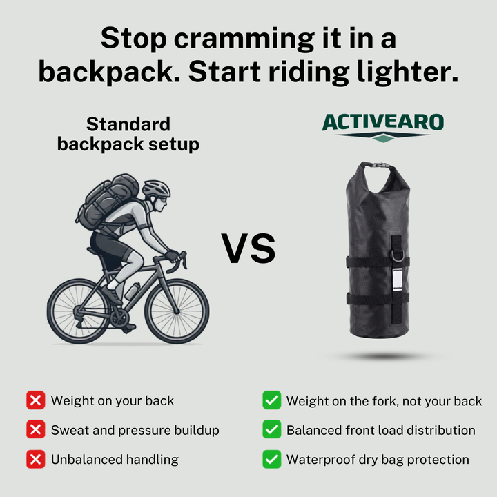 Waterproof Bikepacking Fork Bags – 5-7L Front-Fork Mount