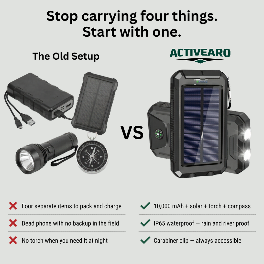 Solar Power Bank 10000 mAh – Waterproof Outdoor Backup Power