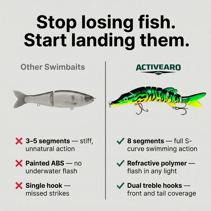 Multi-Jointed Swimbait Fishing Lure – Slow Sinking Hard Bait for Freshwater & Saltwater - 4.9 inch