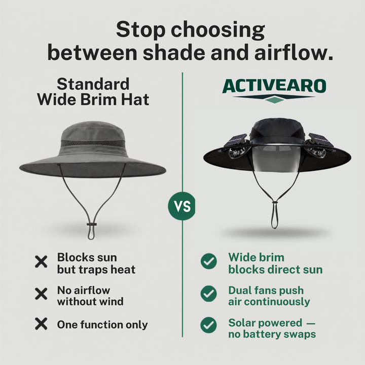 Solar Fan Hat with Dual Fans USB Rechargeable - Wide Brim Cooling Hat for Fishing and Outdoor Use