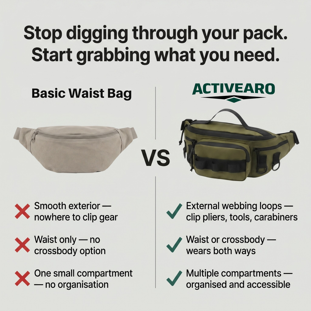 Compact Water Resistant Outdoor Waist Pack – Lightweight Utility Carry