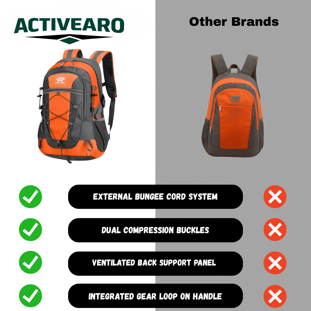 Lightweight 30L Hiking Backpack – Waterproof Daypack for Outdoor Use