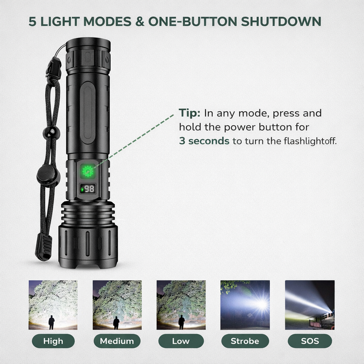 Ultra-Bright LED Flashlight -  Up to 10,000 Lumens