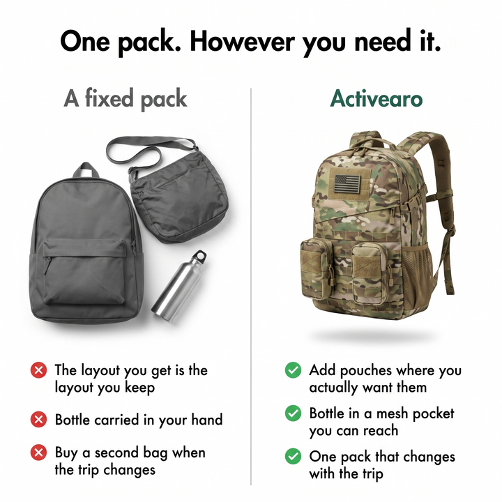 A fixed backpack compared with the MOLLE platform
