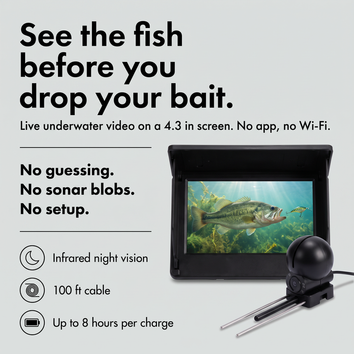 Underwater fish camera infographic, see the fish before you drop your bait